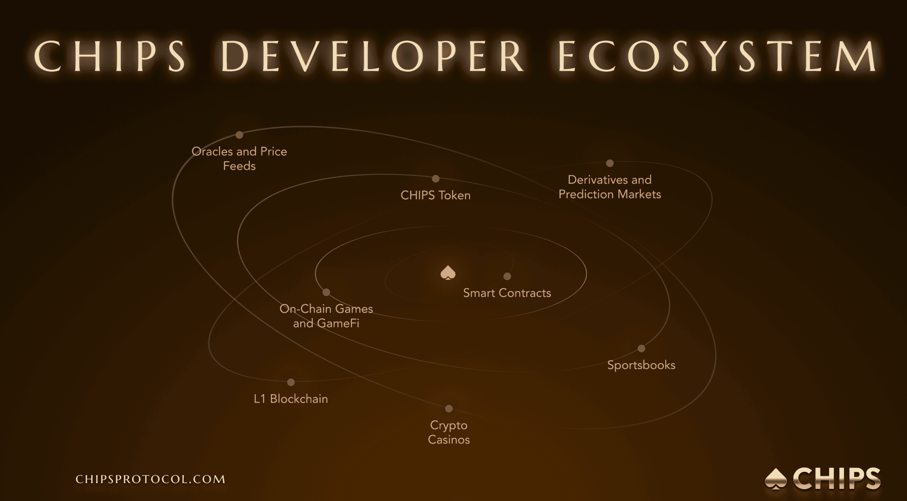 CHIPS Protocol | Polkastarter