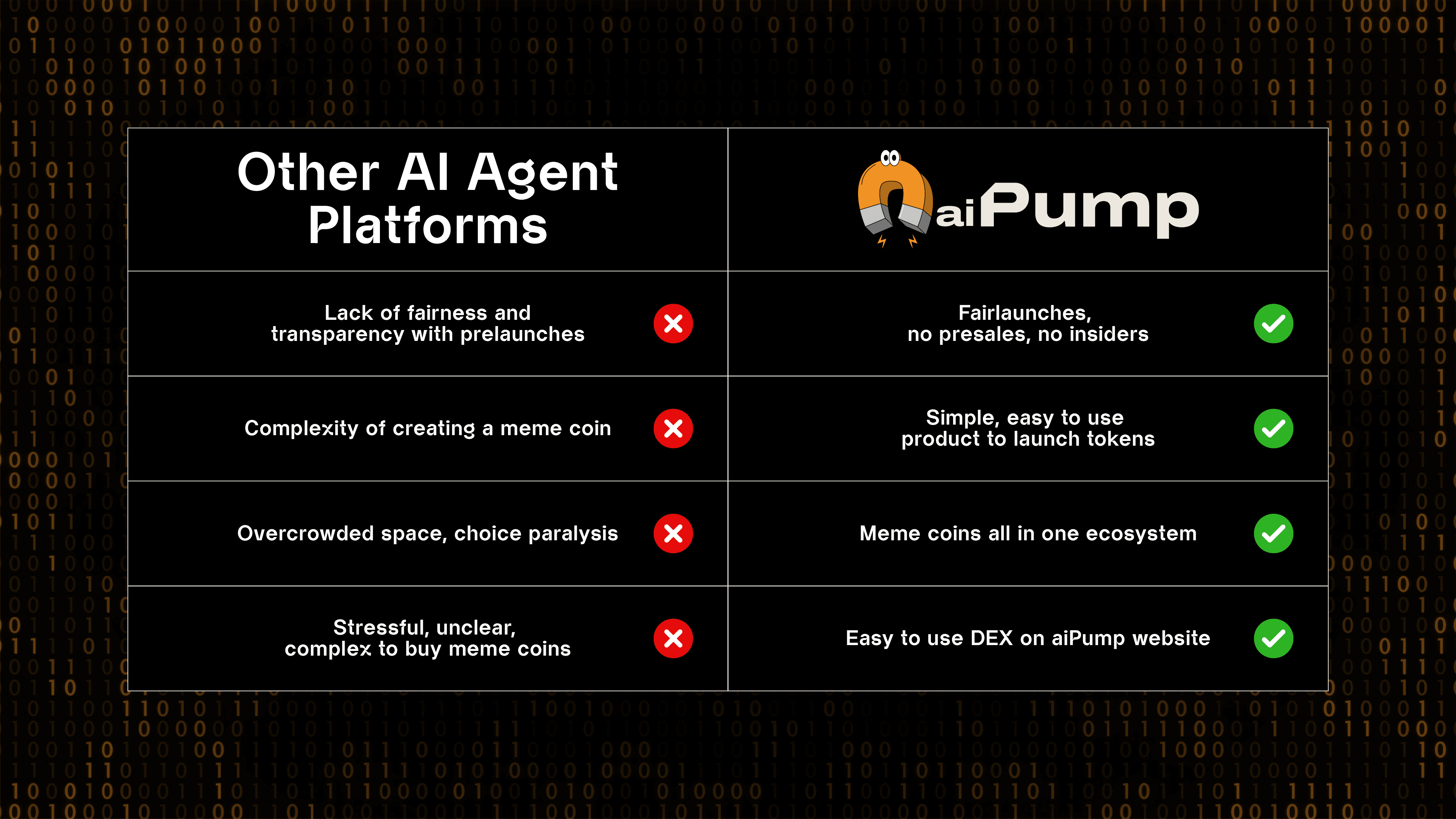 aiPump | Polkastarter