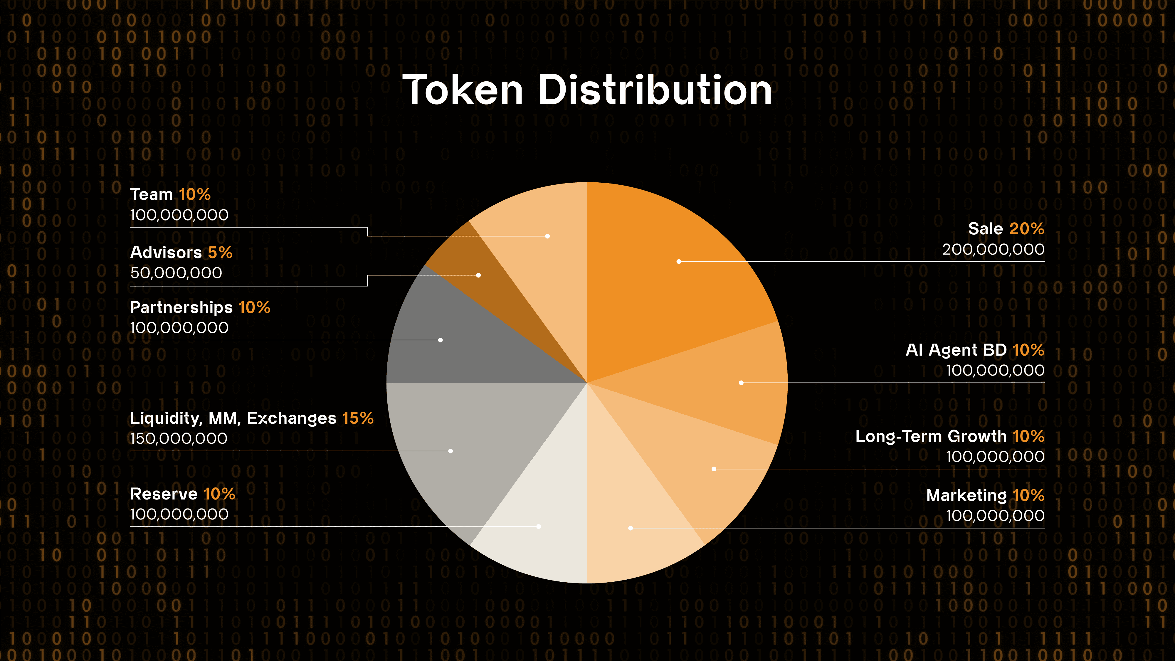 aiPump | Polkastarter