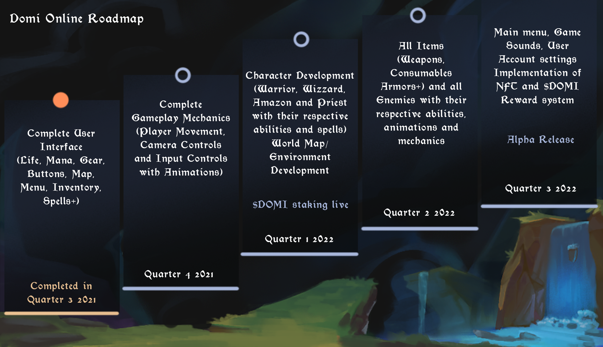 Domi Online on Polkastarter Polkastarter