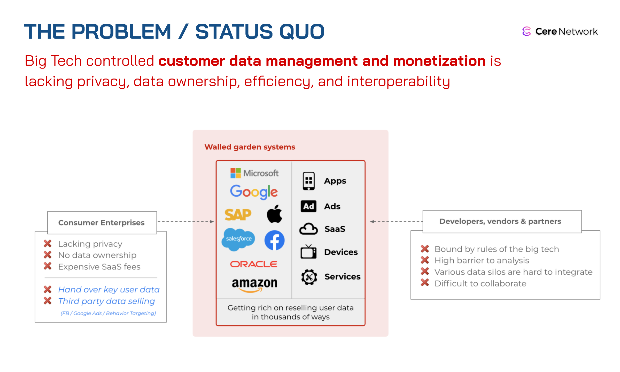 Cere Network | Polkastarter